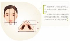 在盐城鼻翼缩小有危险吗？